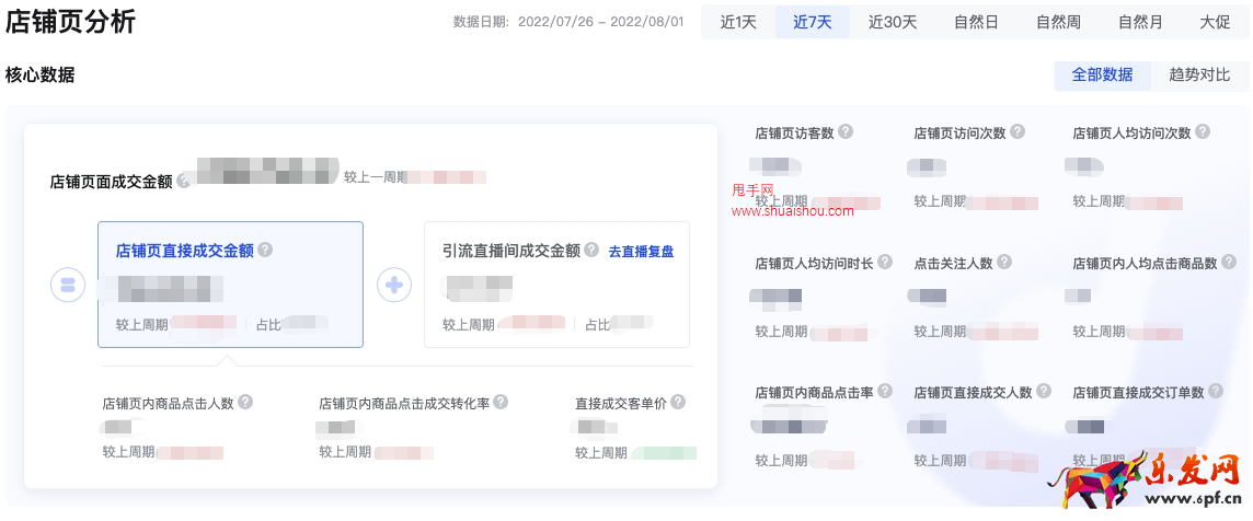 抖音店鋪價值及數據解讀