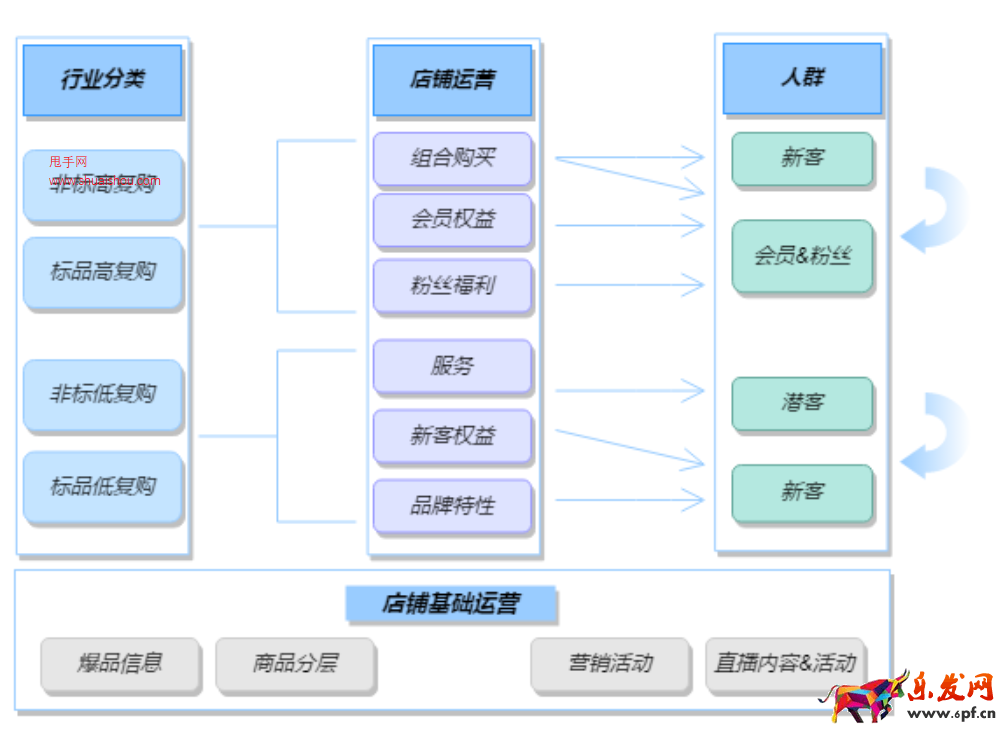 抖音店鋪價值及數據解讀