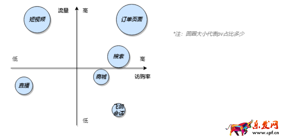 抖音店鋪價值及數據解讀