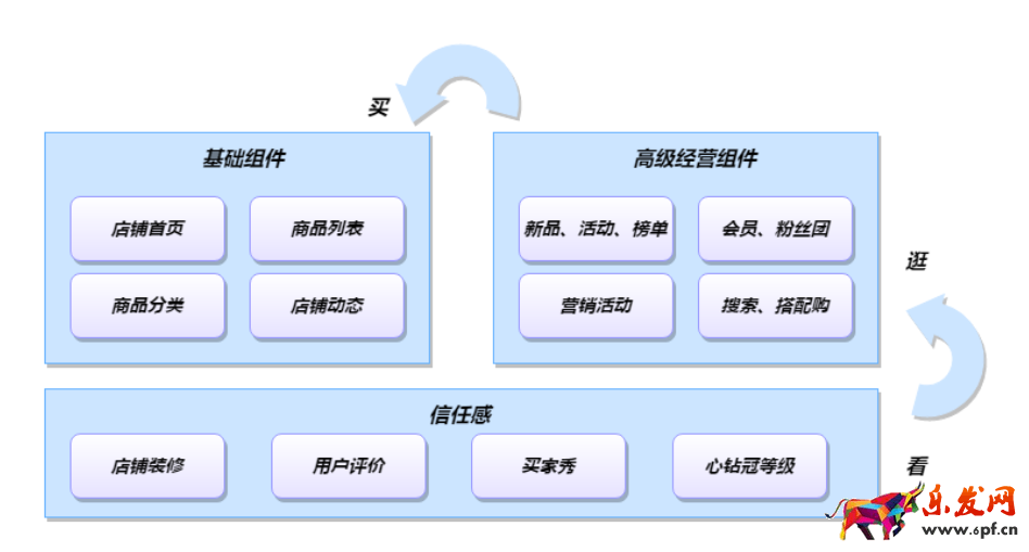抖音店鋪價值及數據解讀