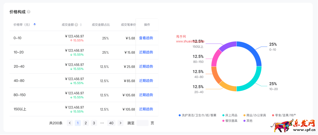 抖音電商羅盤經(jīng)營·交易構(gòu)成重磅更新！