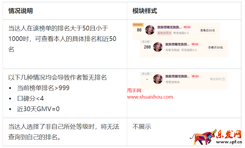 抖音電商達人排行榜