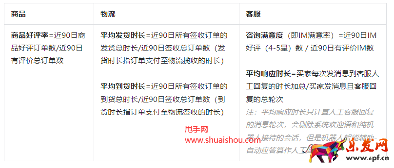 抖音體驗指標C端透傳