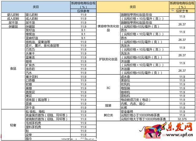 小紅書商家創(chuàng)建新商品上架的詳細(xì)操作！