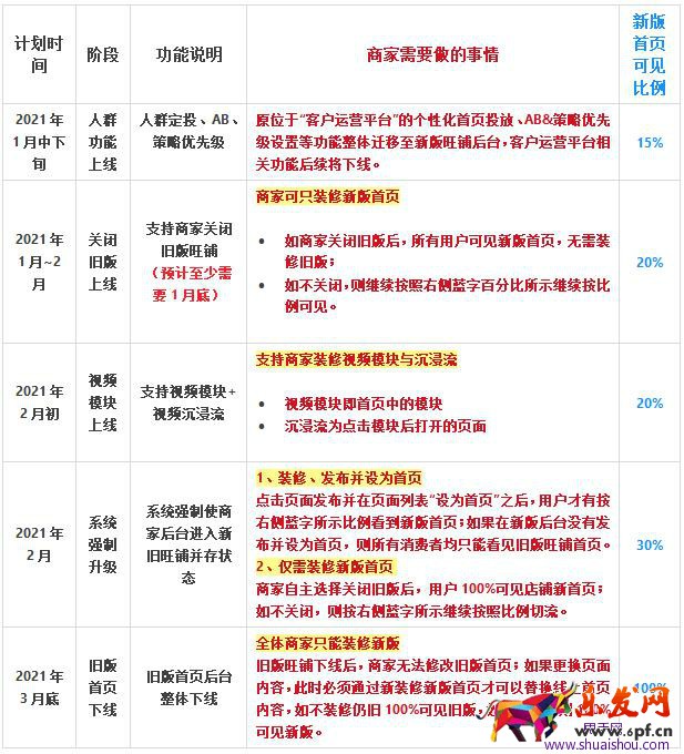 淘寶店鋪裝修