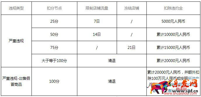 小紅書開(kāi)店