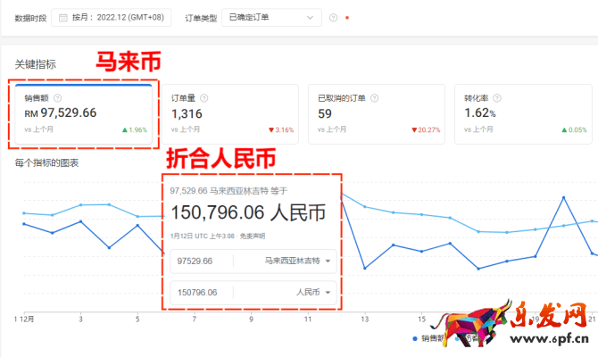shopee官網買家入口，蝦皮Shopee買家入口在哪？