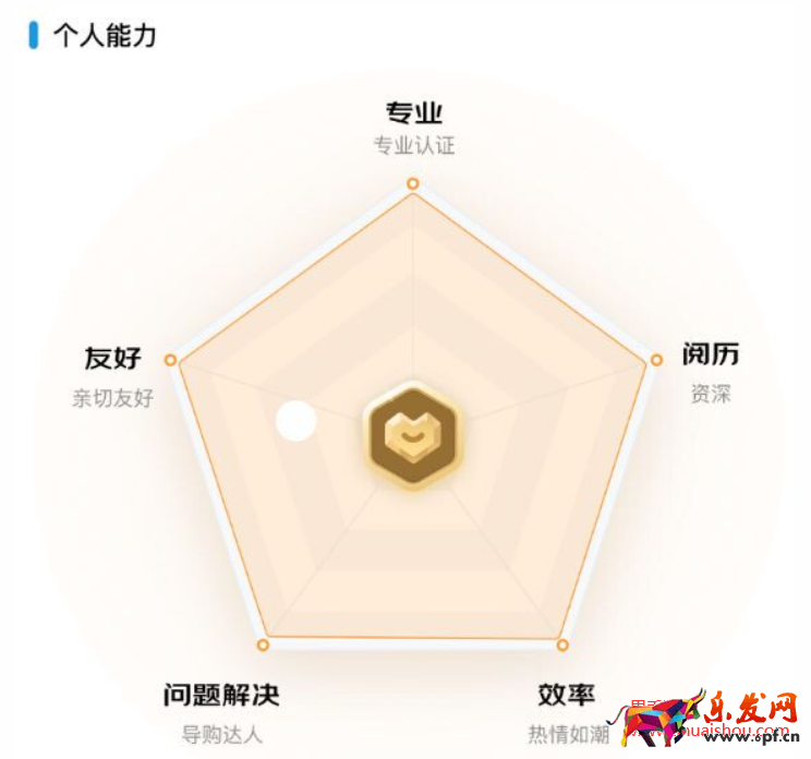 京東金牌客服評級