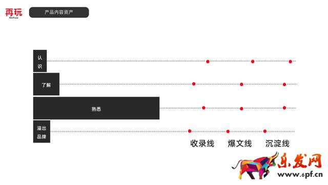 品牌小紅書內容種草的本質是什么？