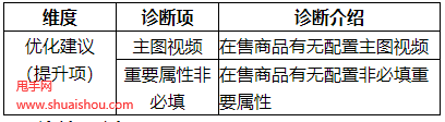 京東商品體檢