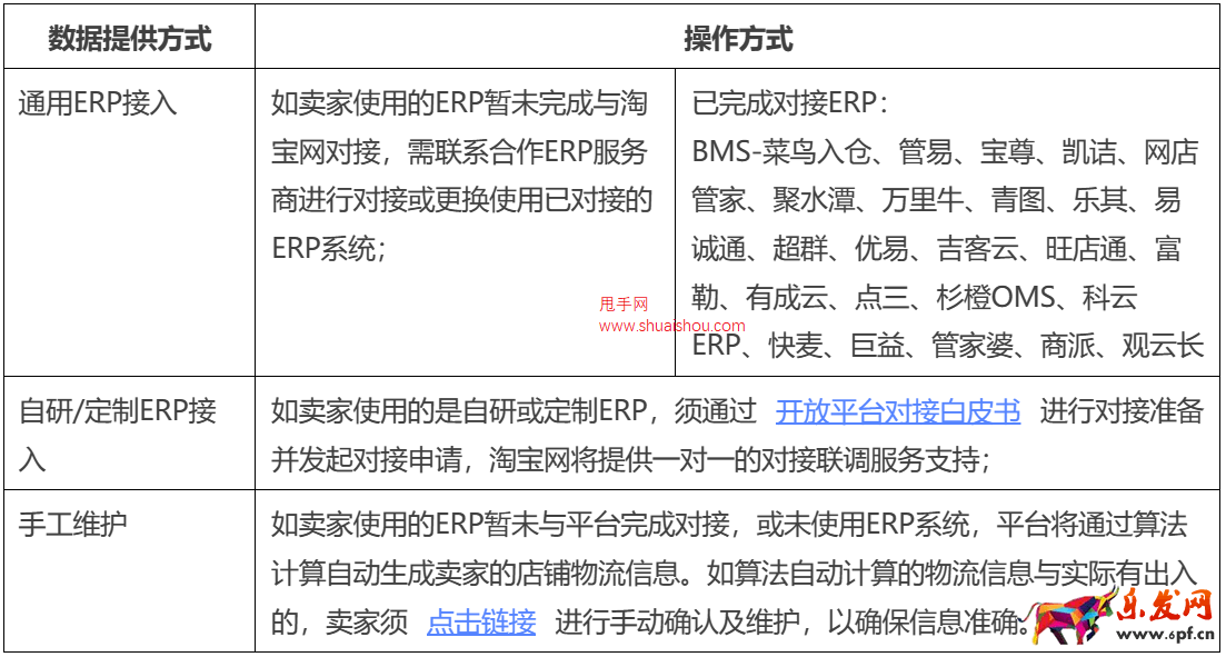 淘寶網物流信息管理規范