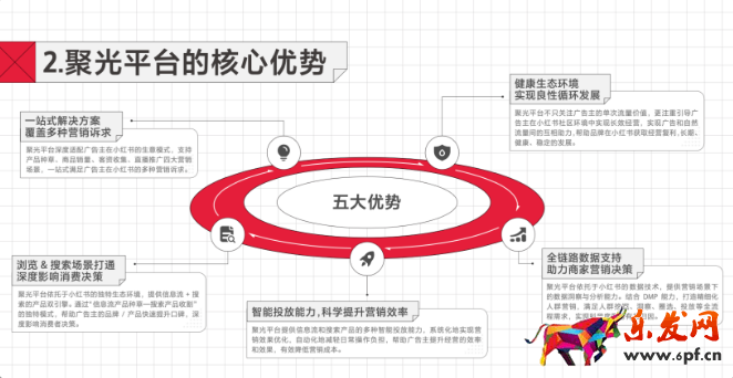 聚光平臺(tái)是小紅書營銷全新上線的一站式廣告投放平臺(tái)