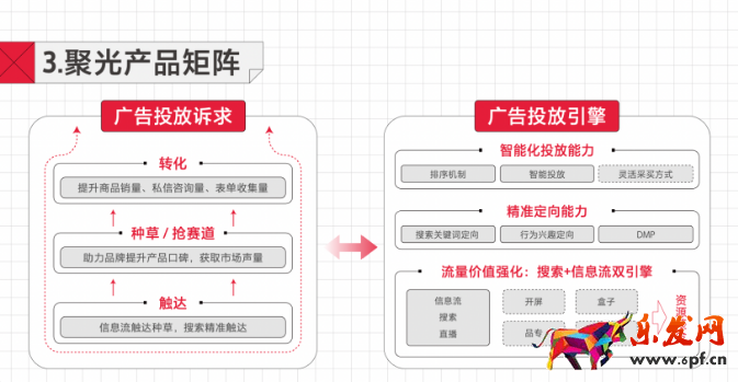 聚光平臺(tái)不只關(guān)注廣告主的單次流量價(jià)值