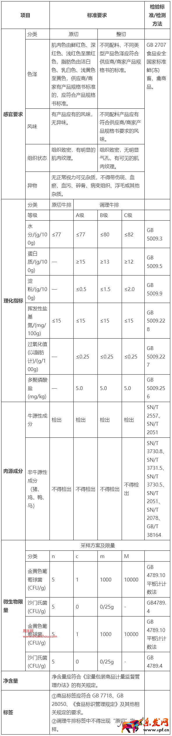 天貓規則