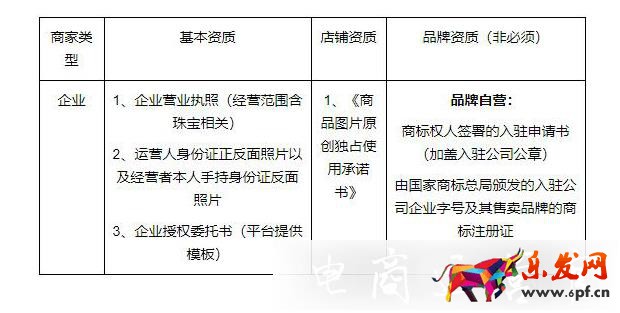 小紅書薯店：珠寶玉石類商家入駐資質(zhì)是什么?資費標準是多少?