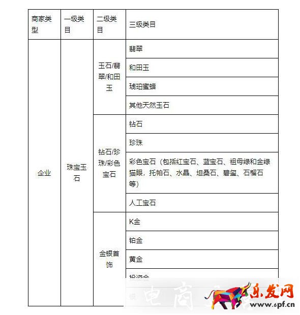 小紅書薯店：珠寶玉石類商家入駐資質(zhì)是什么?資費標準是多少?
