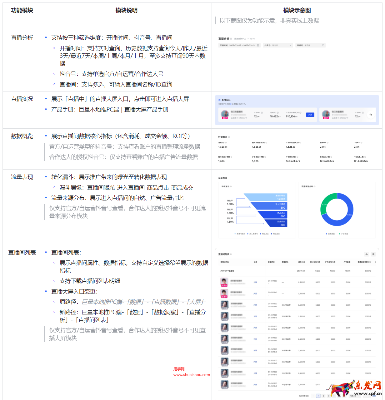 抖音巨量本地推直播分析報(bào)表