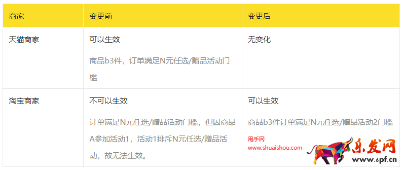 淘寶營銷規則