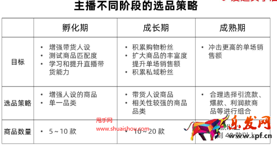 視頻號小店選品策略