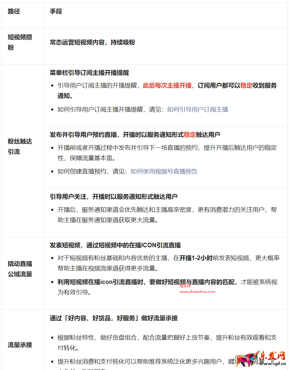 視頻號商家起量基礎(chǔ)教程