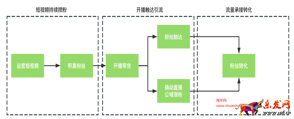 視頻號商家起量基礎(chǔ)教程