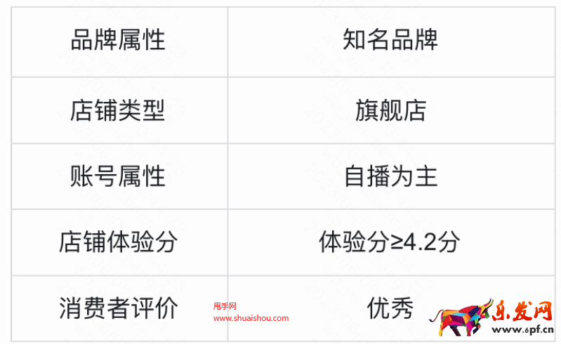 快手旗艦
