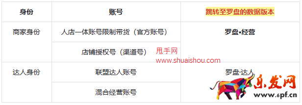 抖音巨量百應PC后臺「羅盤頁面樣式及數(shù)據(jù)指標變更」說明