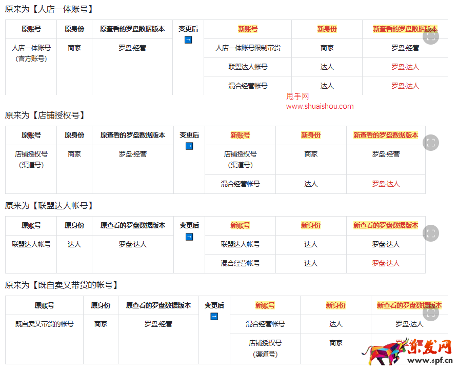 抖音巨量百應PC后臺「羅盤頁面樣式及數(shù)據(jù)指標變更」說明