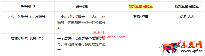 抖音巨量百應PC后臺「羅盤頁面樣式及數(shù)據(jù)指標變更」說明