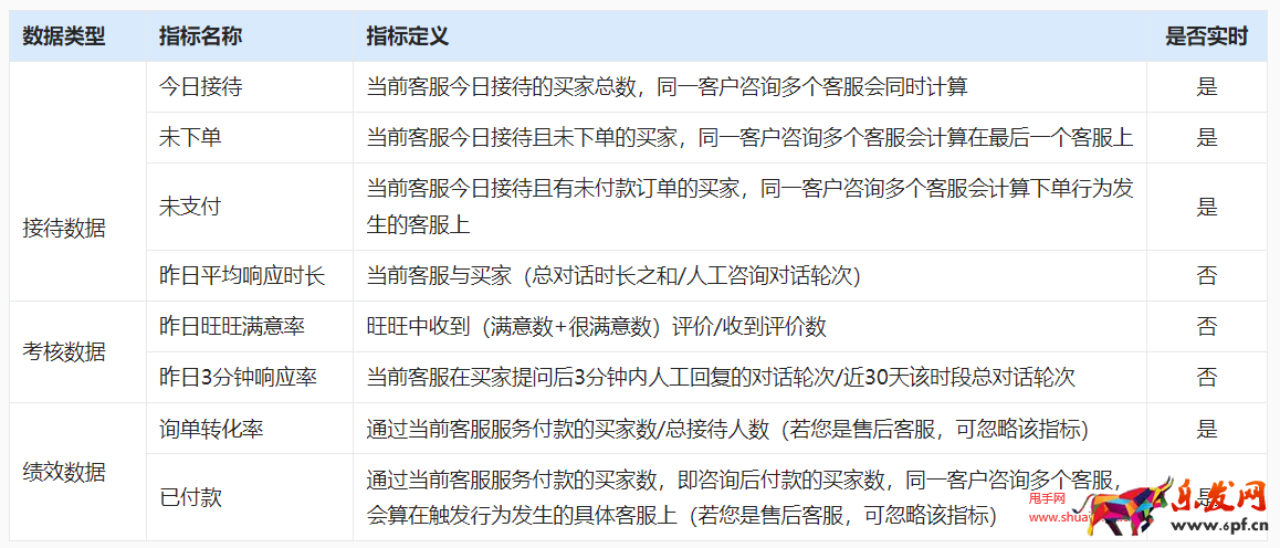 淘寶客服接待
