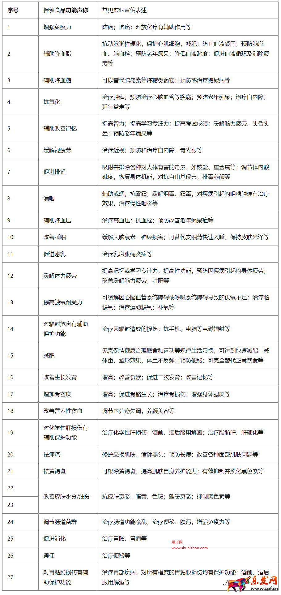 多多直播虛假宣傳