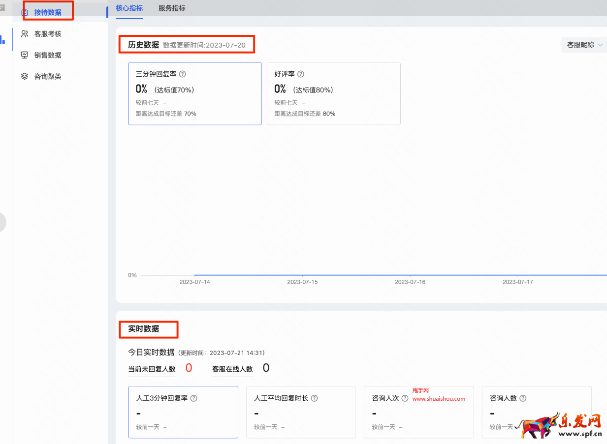 快手客服數據