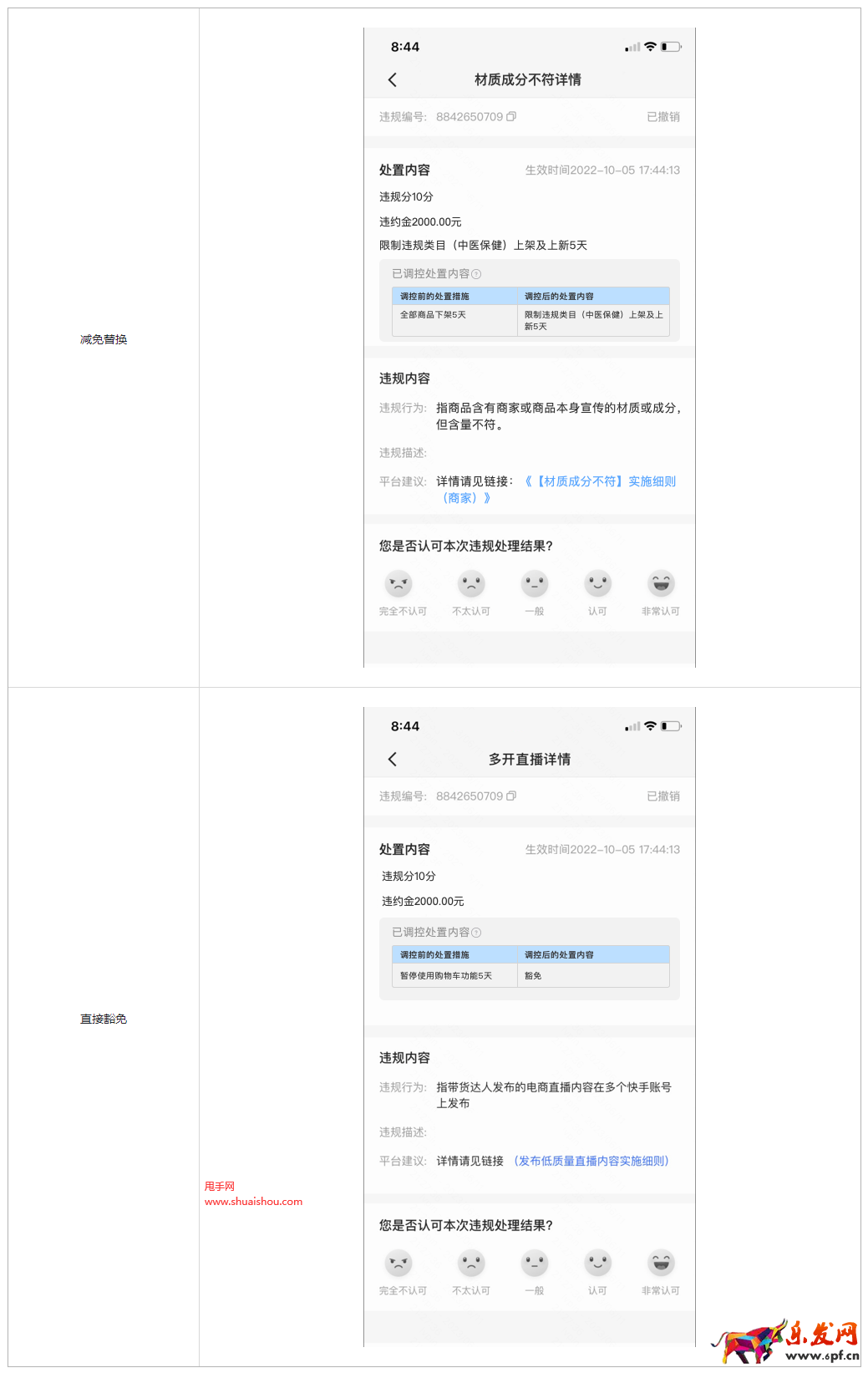 快手小店阻斷減免實施細則