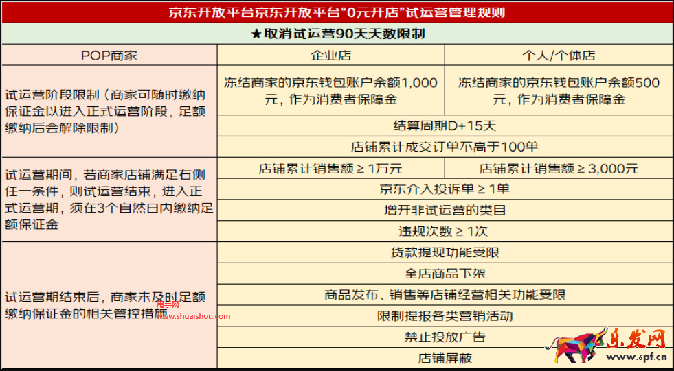 京東規則