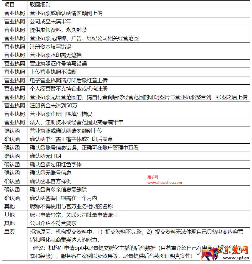 京東MCN基礎入駐標準
