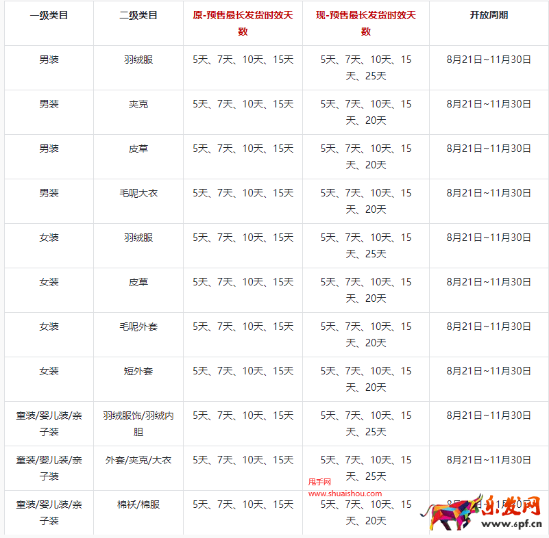 抖音規則