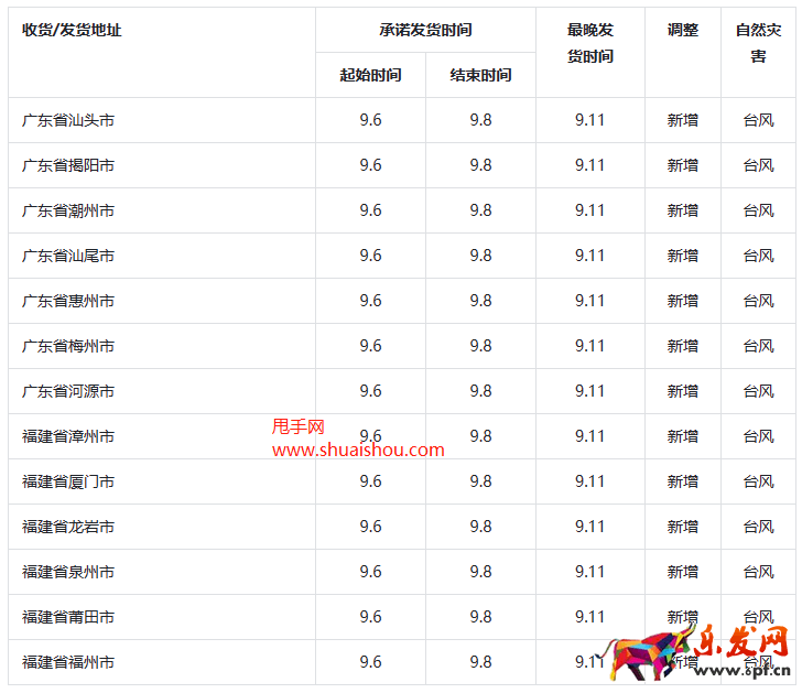 附件一: 注:平臺(tái)會(huì)根據(jù)自然災(zāi)害影響情況實(shí)時(shí)進(jìn)行更新
