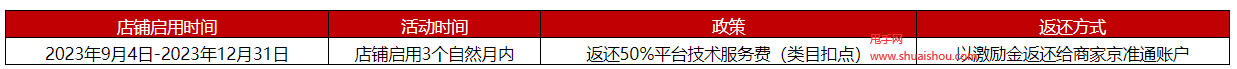 京東辦公設(shè)備類目