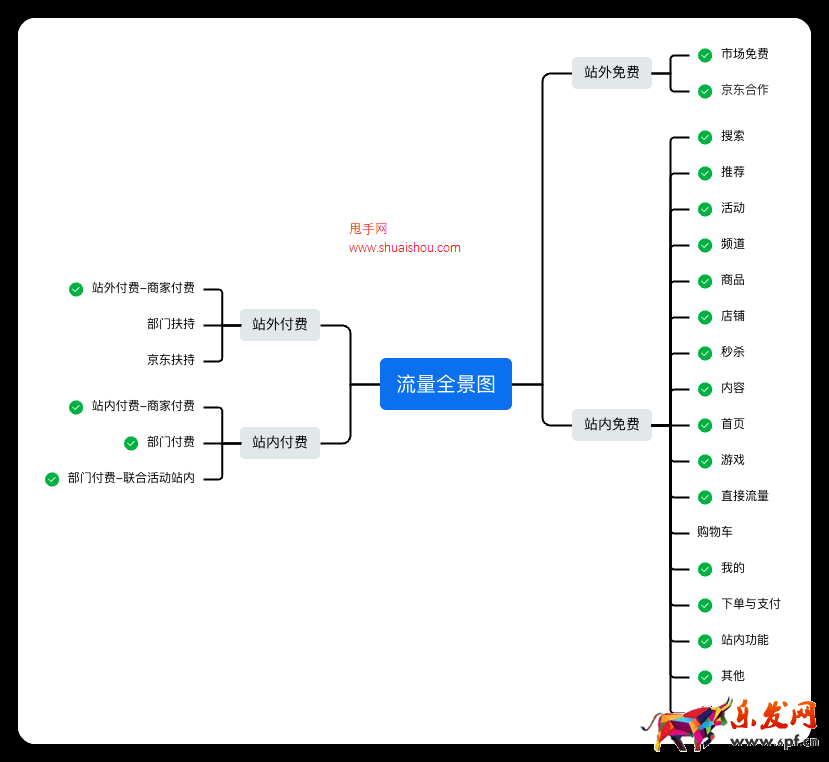 京東商智商家版-流量來(lái)源渠道劃分升級(jí)公告