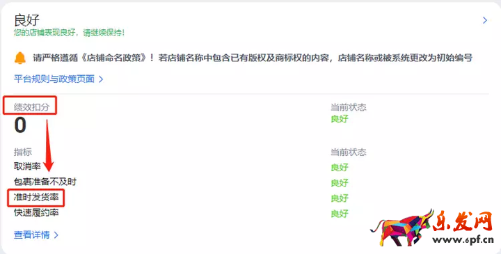 Lazada店鋪后臺準(zhǔn)時發(fā)貨率