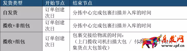 包裹被Lazada官方物流掃描