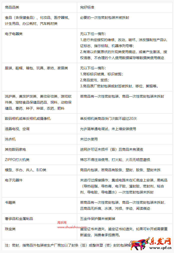 抖音商品完好標準