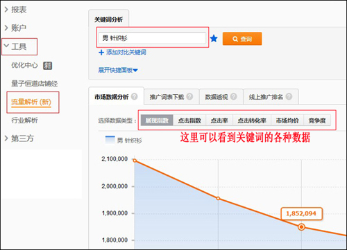 淘寶運營：如何篩選新計劃的首批關鍵詞？ - 第3張  | vicken電商運營