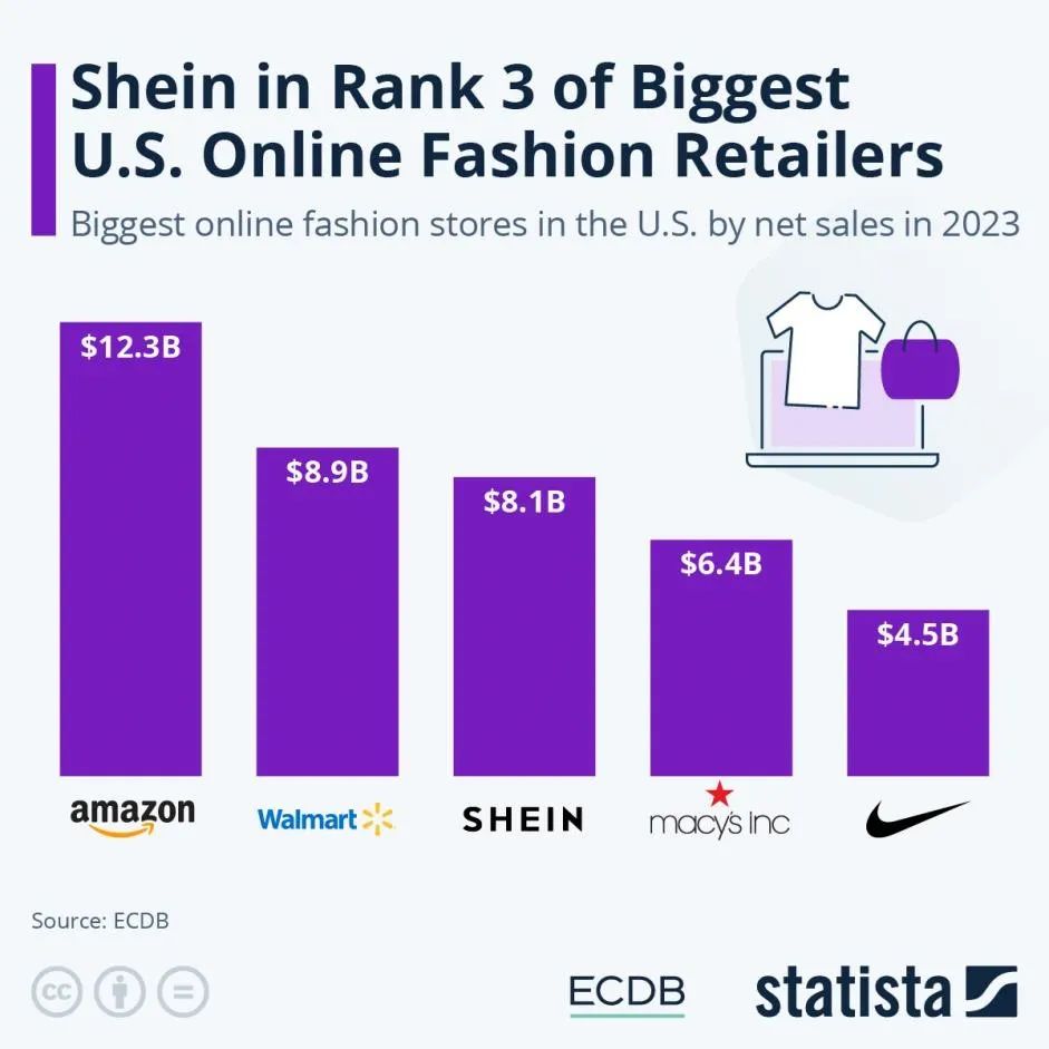 Shein半托管怎么入駐(Shein半托管與全托管區別)