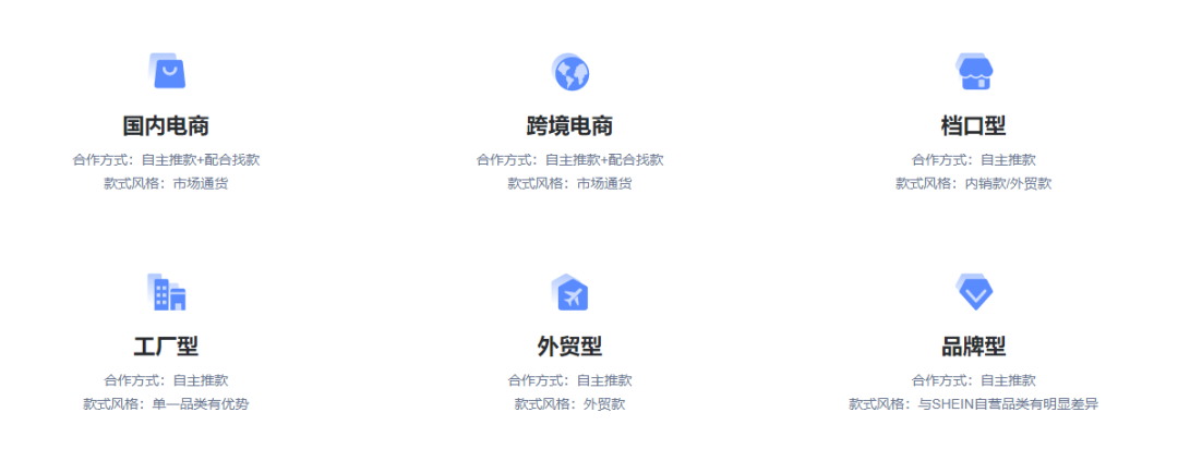 SHEIN跨境電商平臺入口(SHEIN入駐條件及流程)