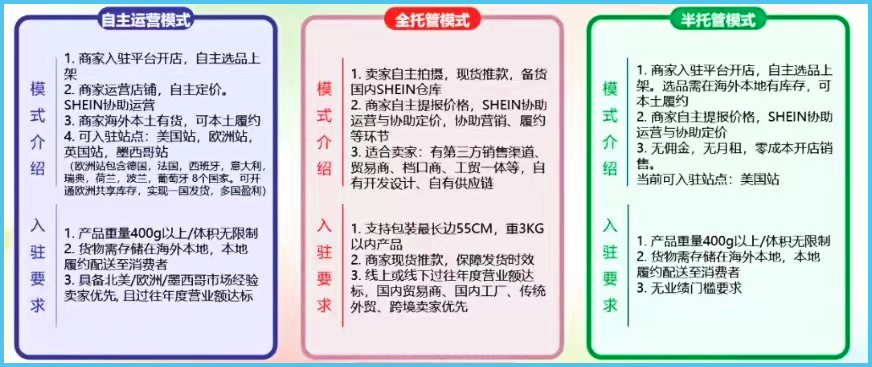 Shein運營模式及特殊(Shein三種模式具體說明)