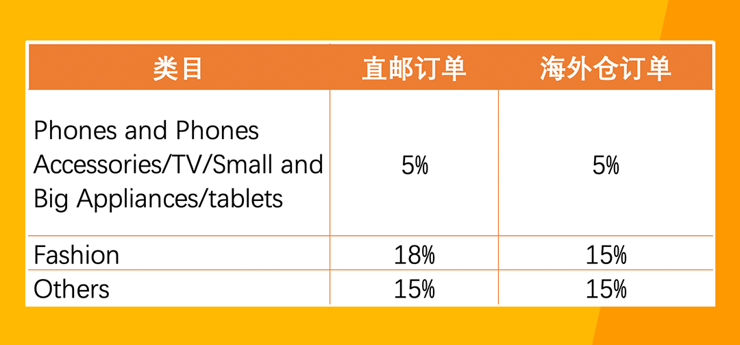 Jumia開店入駐輕松通關，這些相關問題解答趕緊來看！