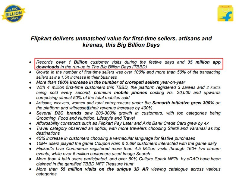 Flipkart今年TBBD大促活動客戶訪問量超10億