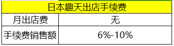 趣天Qoo10官網(wǎng)(日本趣天Qoo10開店費(fèi)用)